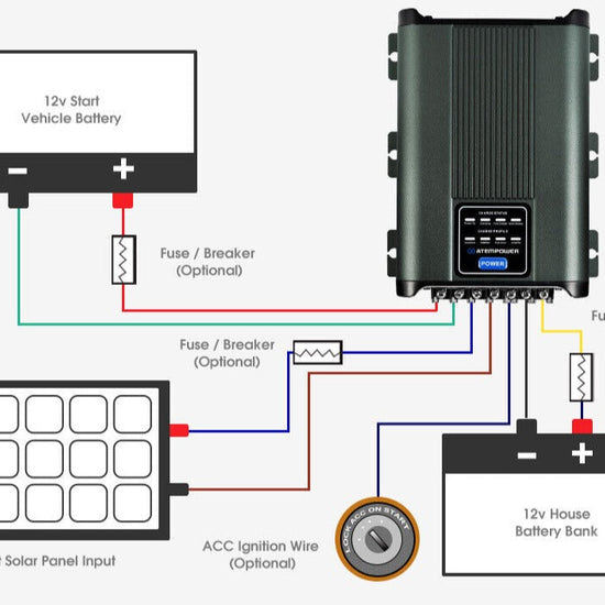 Atem Power 12V DC to DC Dual Battery Charger RV Caravan 20A 40A Battery