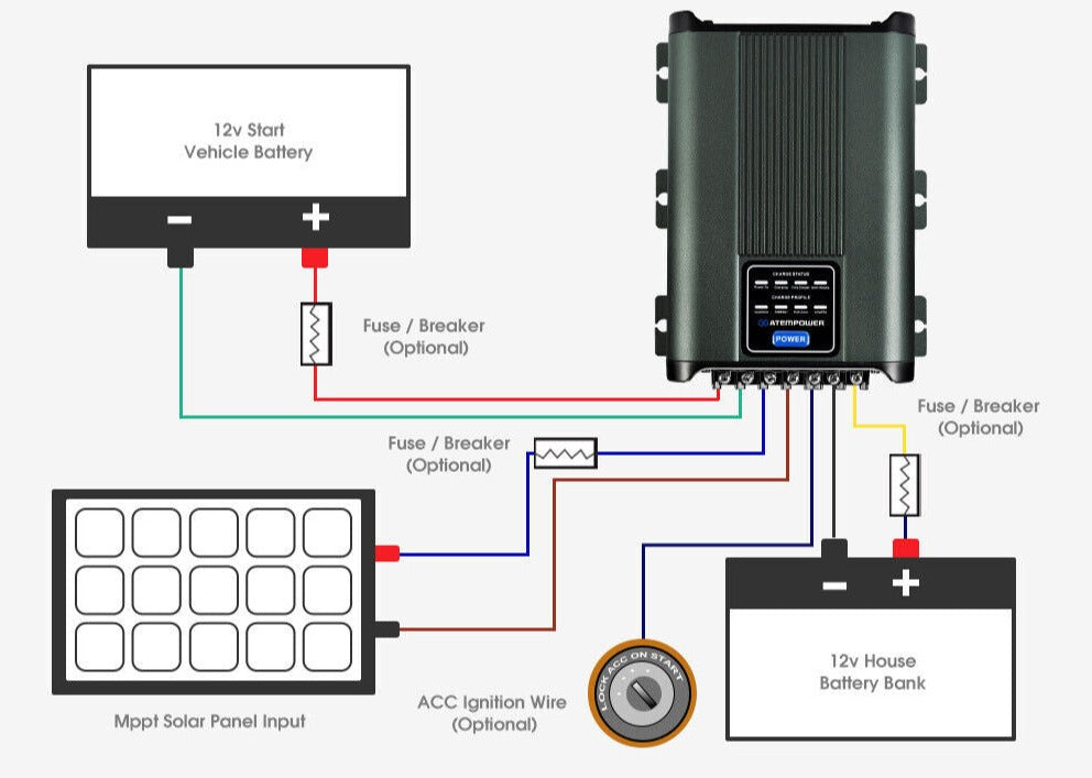 Atem Power 12V DC to DC Dual Battery Charger RV Caravan 20A 40A Battery