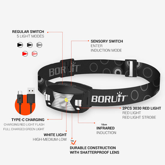 Powerful LED Headlamp Body Motion Sensor Headlight USB Charging_11