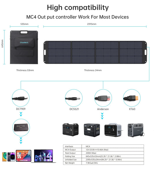 Smart 200W Foldable Solar Blanket with USB Charging