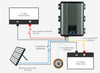 DC-to-DC Dual Battery Charger 40A