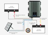 DC-to-DC Dual Battery Charger 40A