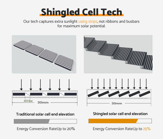 200W Shingled Folding Solar Panel