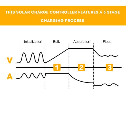 3-Stage Solar Controller