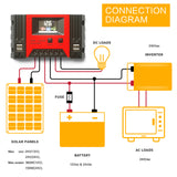 3-Stage Solar Controller