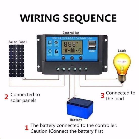 Dual USB Solar Regulator with LCD 10/20/30A - Solar - 10A,20A,30A