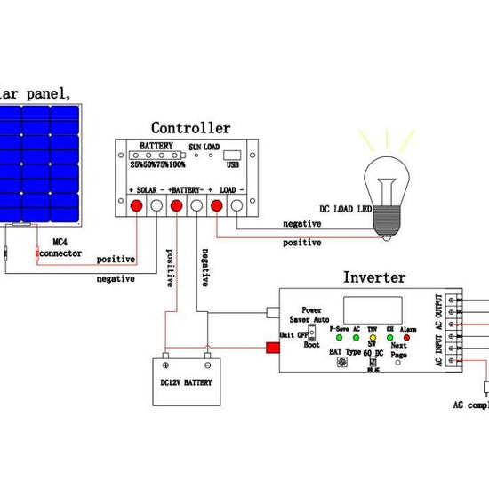 Solar Cable with MC4 Connector - Solar - Default Title